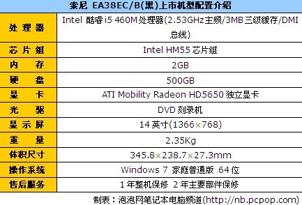 i5оʱ����Ϸ������EA38EC��6499Ԫ